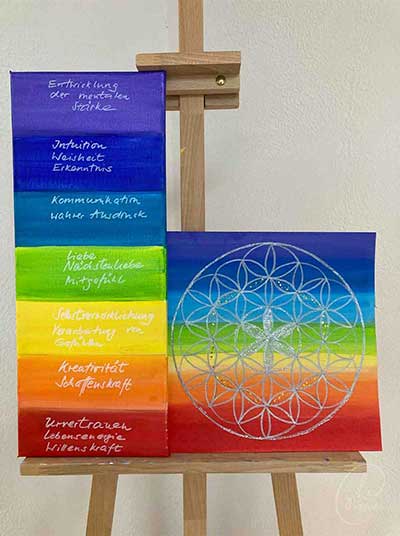 Themenübersicht im Workshop meditativem Malen - wir malen Mandalas.